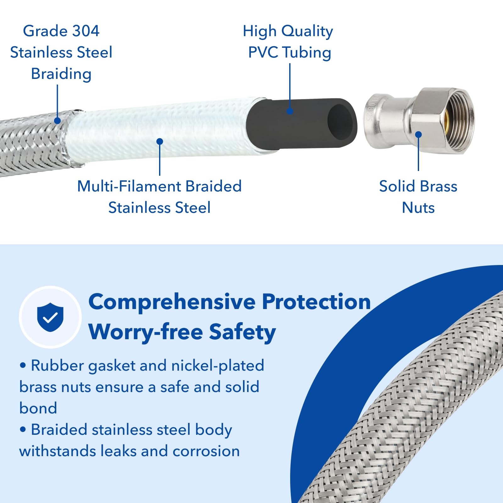 PLUMBINGMASTER 20 pcs Braided Flexible Stainless Steel Water Heater Connector Hose 3/4-Inch FIP x 3/4-Inch FIP Female Steel-Flex Water Heater Connector For Female Iron Water Pipes Fitting